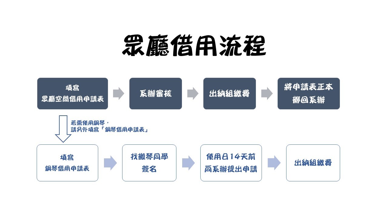 眾廳就借用