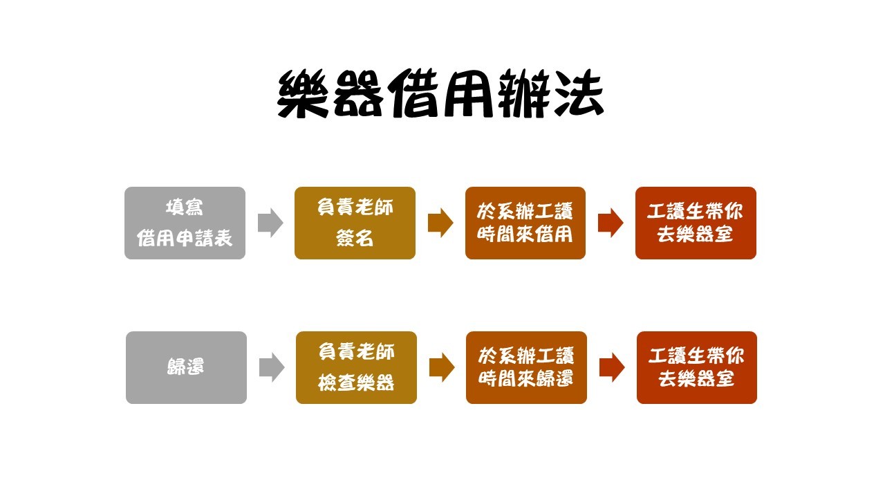 樂器借用